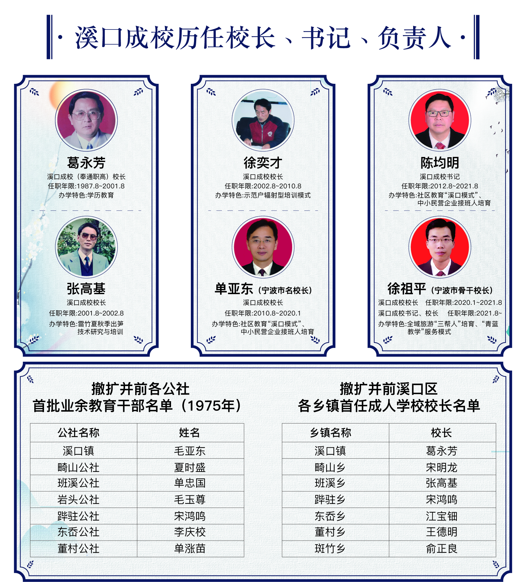 历届校长墙_画板 1 副本_画板 1 副本.jpg